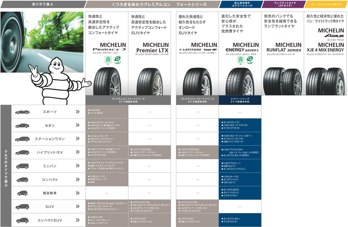 ミシュランタイヤの選び方/くつろじを味わうプレミアムコンフォート
